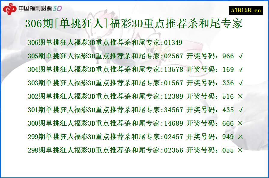 306期[单挑狂人]福彩3D重点推荐杀和尾专家