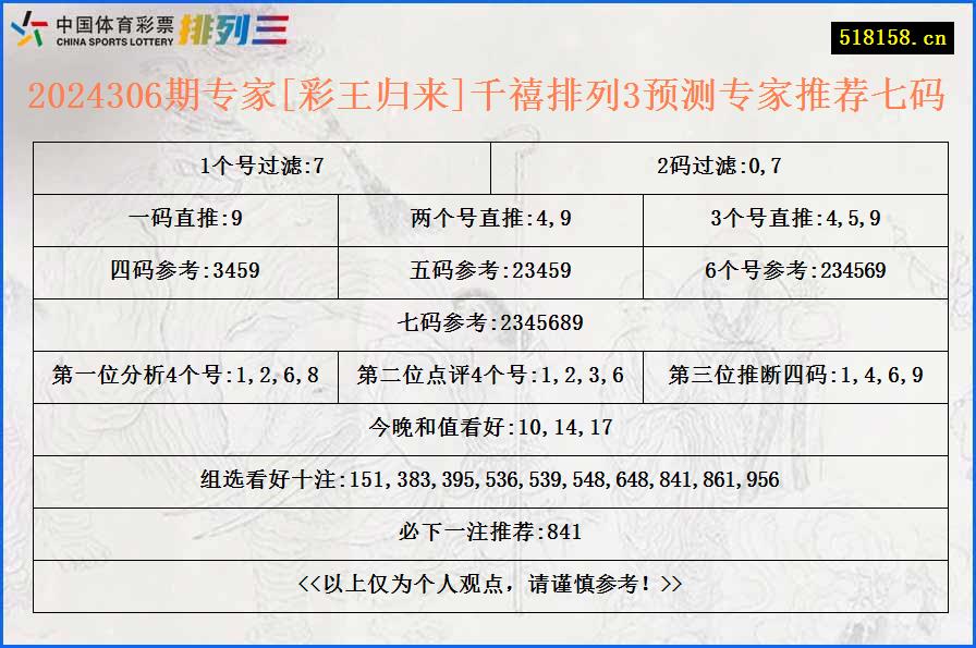 2024306期专家[彩王归来]千禧排列3预测专家推荐七码