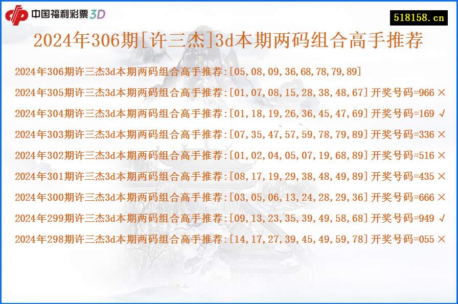 2024年306期[许三杰]3d本期两码组合高手推荐