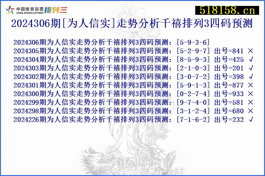 2024306期[为人信实]走势分析千禧排列3四码预测