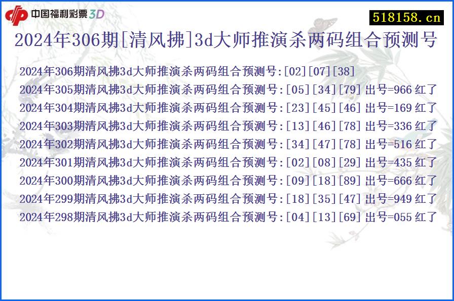 2024年306期[清风拂]3d大师推演杀两码组合预测号