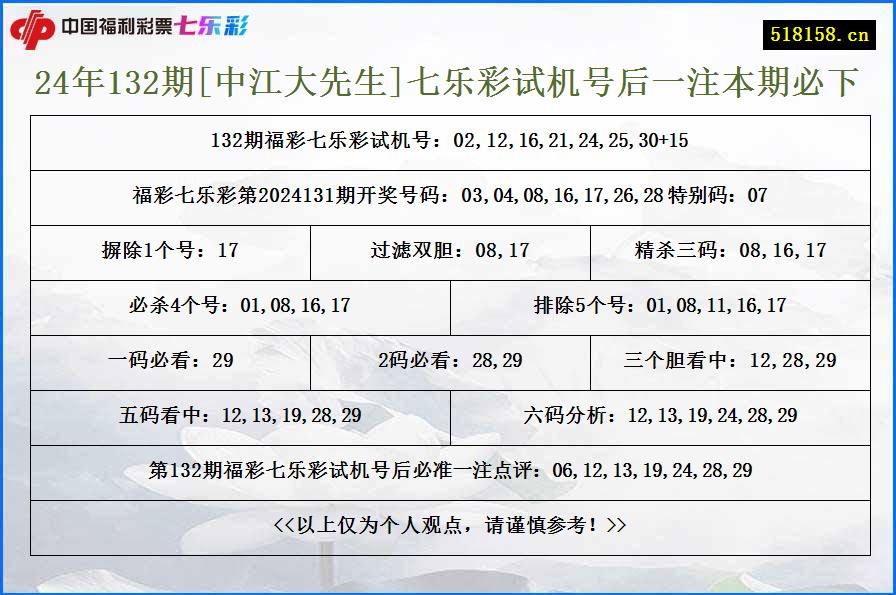 24年132期[中江大先生]七乐彩试机号后一注本期必下