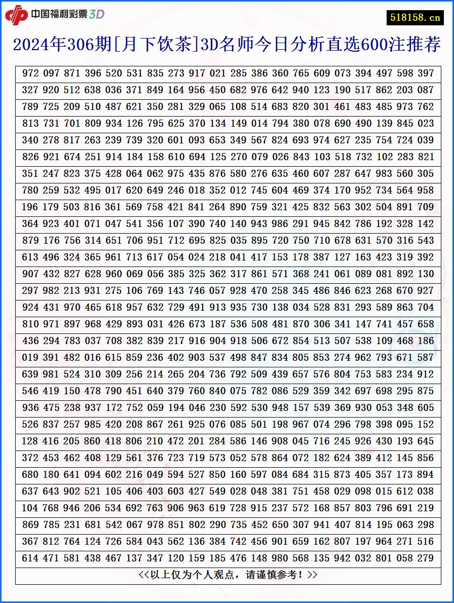 2024年306期[月下饮茶]3D名师今日分析直选600注推荐