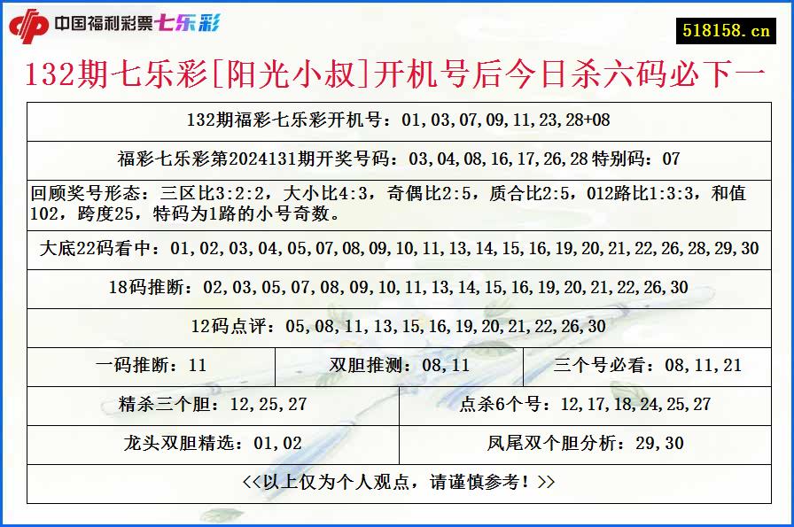 132期七乐彩[阳光小叔]开机号后今日杀六码必下一