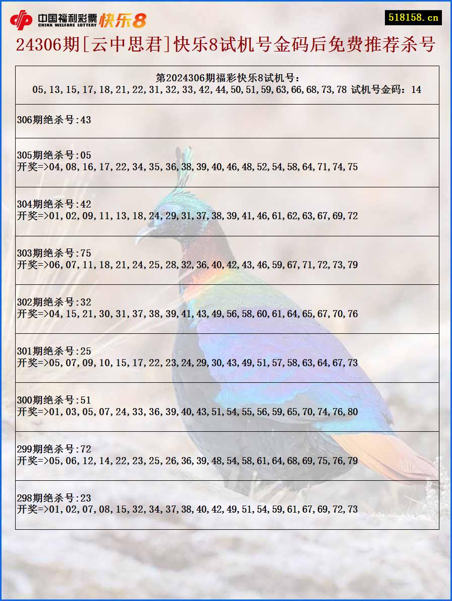 24306期[云中思君]快乐8试机号金码后免费推荐杀号