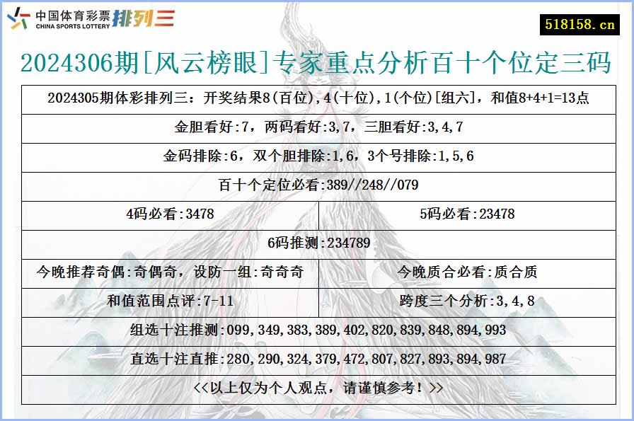 2024306期[风云榜眼]专家重点分析百十个位定三码