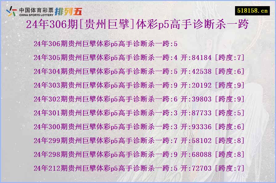 24年306期[贵州巨擘]体彩p5高手诊断杀一跨