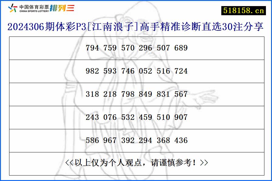 2024306期体彩P3[江南浪子]高手精准诊断直选30注分享