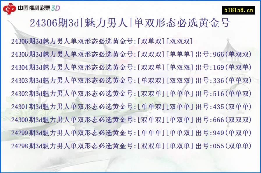 24306期3d[魅力男人]单双形态必选黄金号