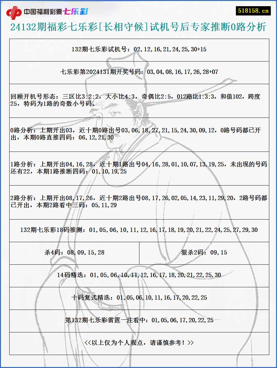 24132期福彩七乐彩[长相守候]试机号后专家推断0路分析