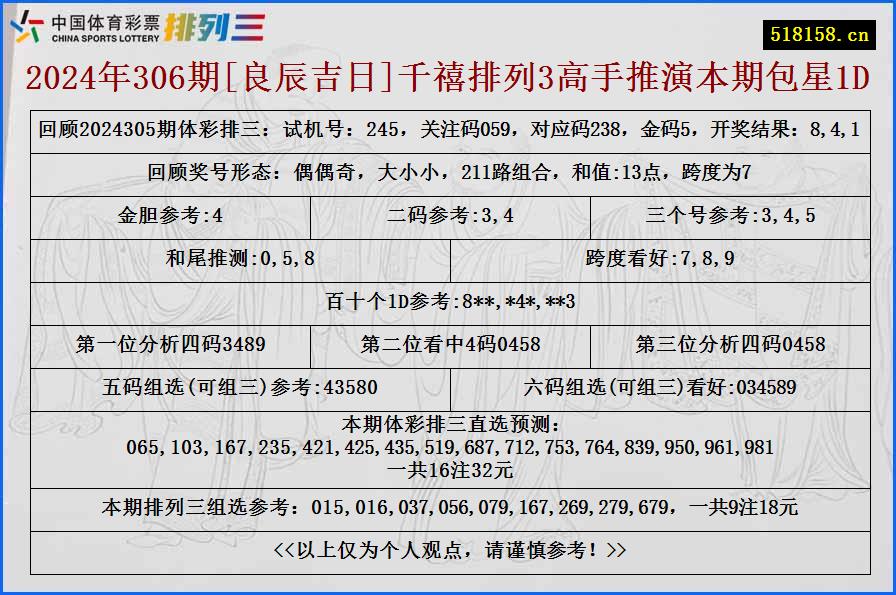 2024年306期[良辰吉日]千禧排列3高手推演本期包星1D