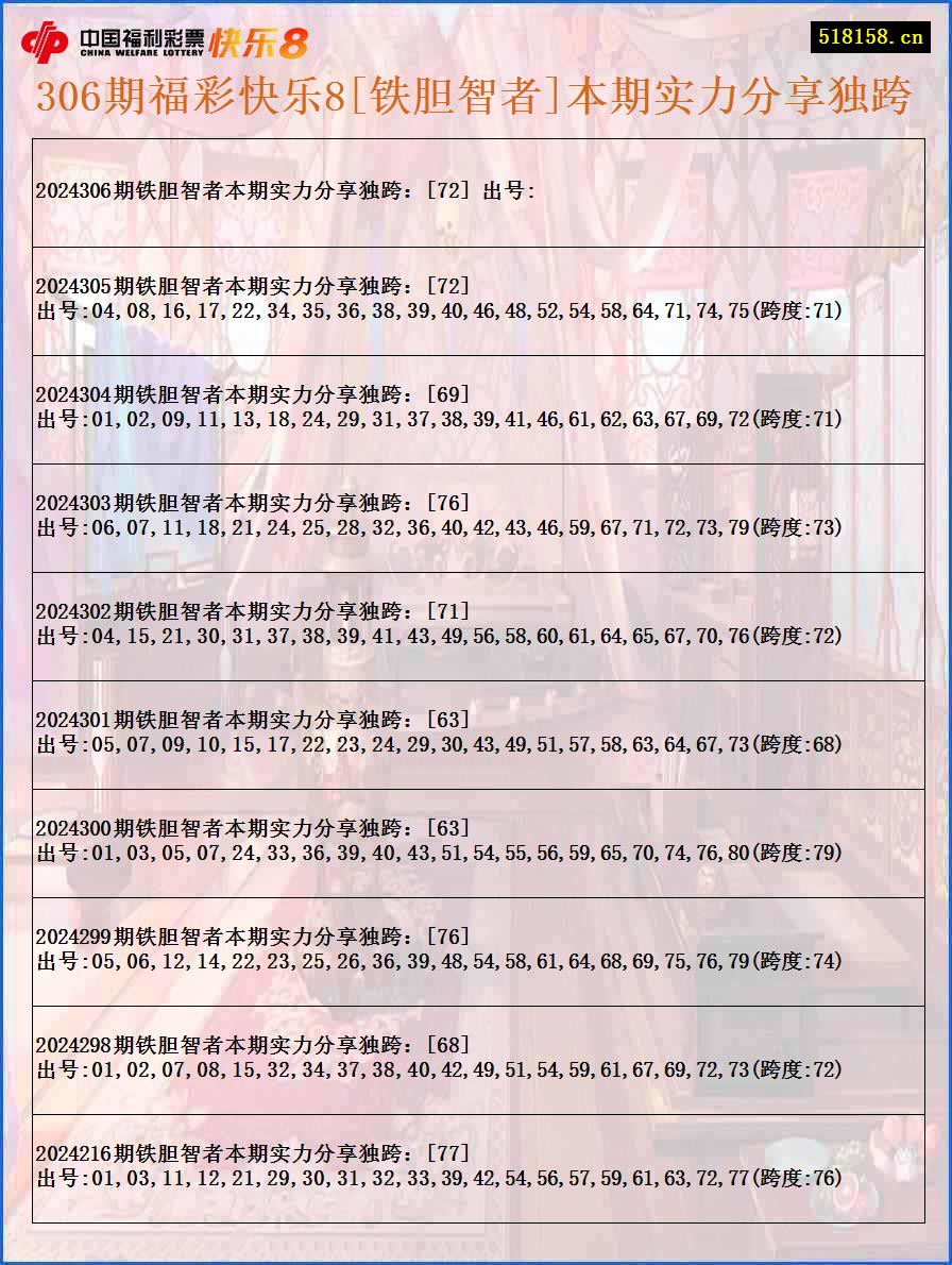 306期福彩快乐8[铁胆智者]本期实力分享独跨