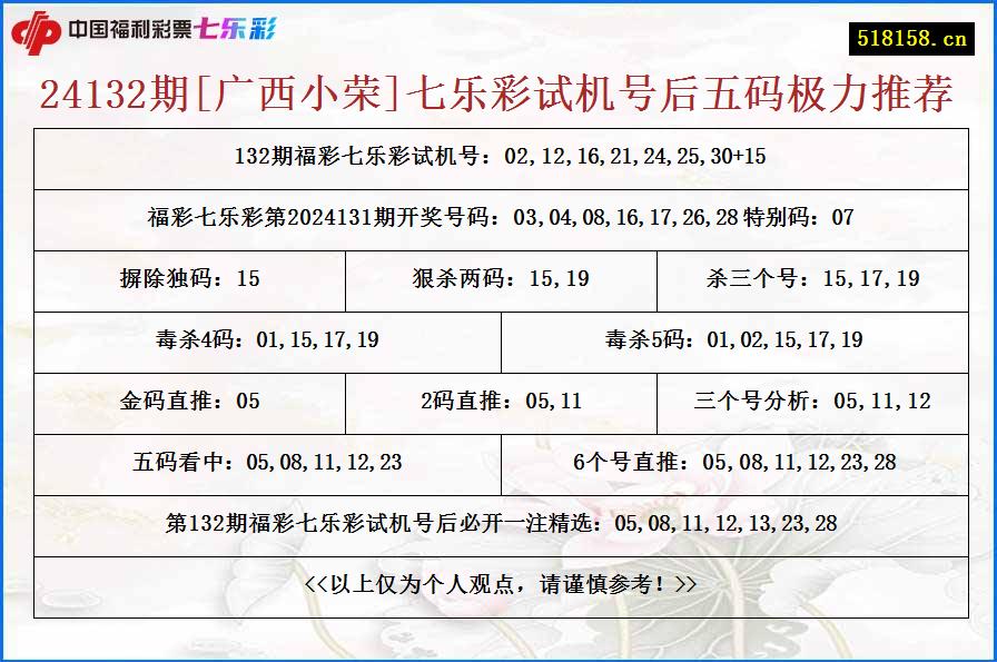 24132期[广西小荣]七乐彩试机号后五码极力推荐