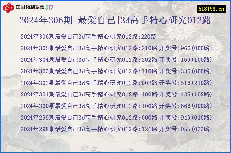 2024年306期[最爱自己]3d高手精心研究012路