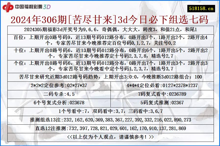 2024年306期[苦尽甘来]3d今日必下组选七码