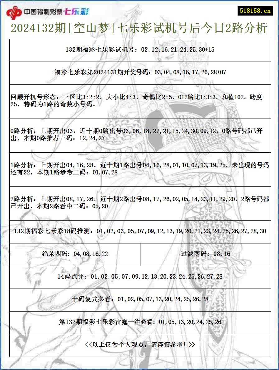 2024132期[空山梦]七乐彩试机号后今日2路分析