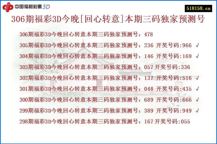 306期福彩3D今晚[回心转意]本期三码独家预测号