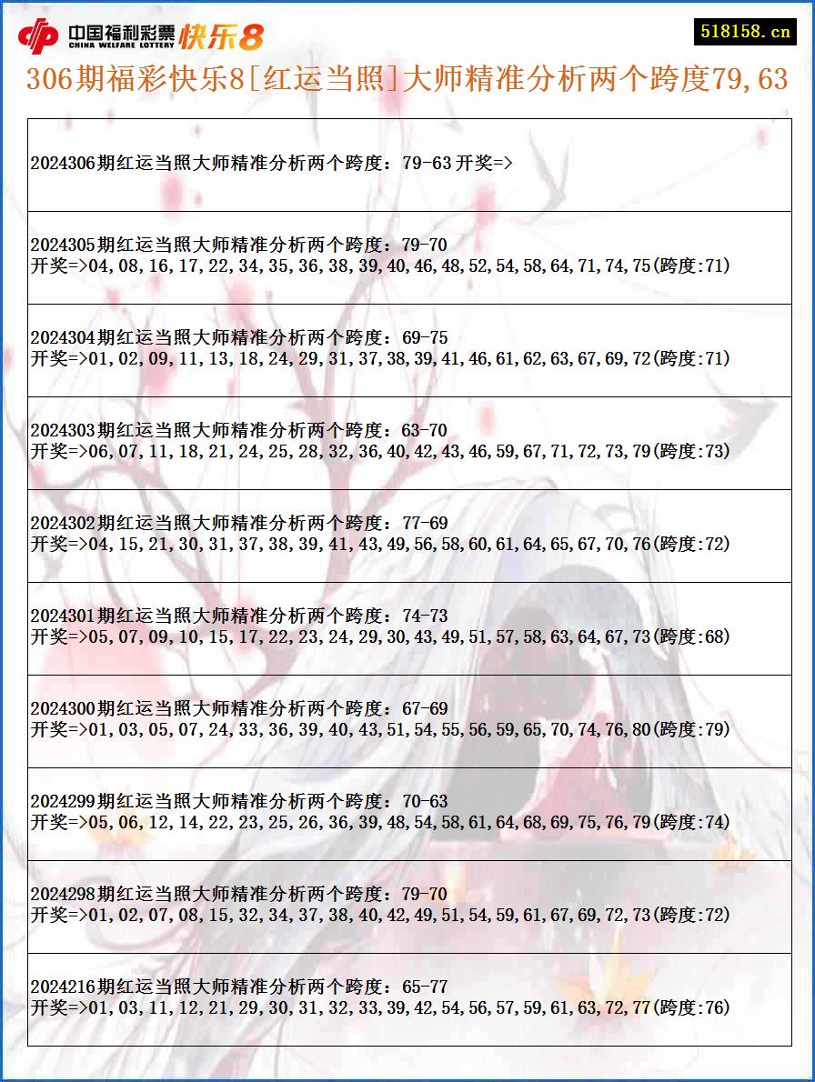 306期福彩快乐8[红运当照]大师精准分析两个跨度79,63