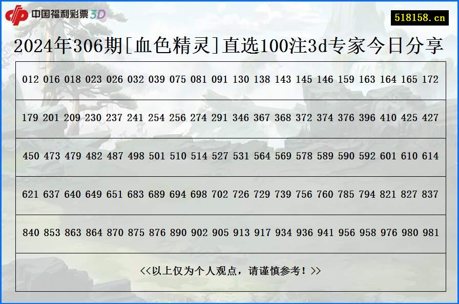 2024年306期[血色精灵]直选100注3d专家今日分享