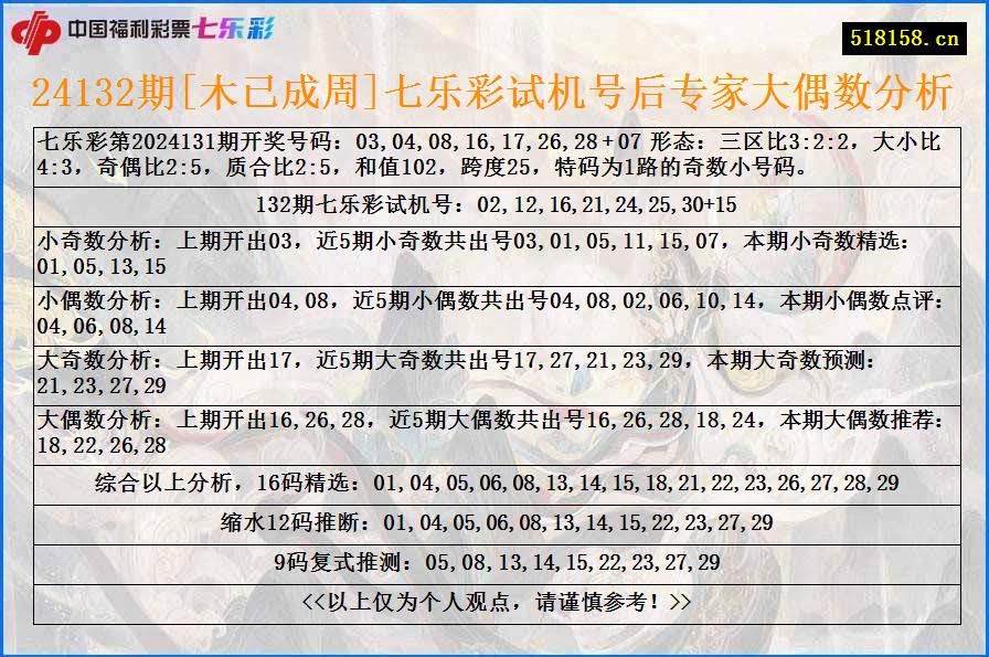 24132期[木已成周]七乐彩试机号后专家大偶数分析