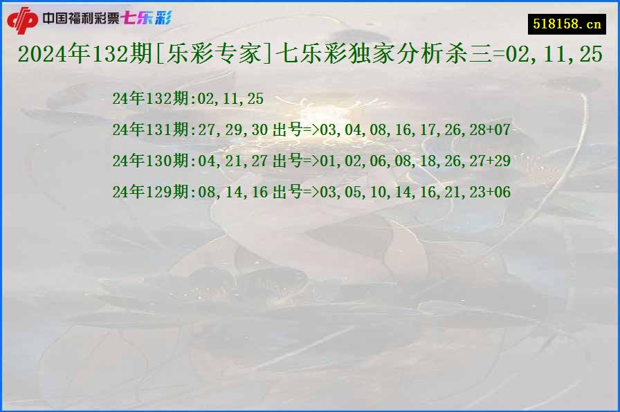 2024年132期[乐彩专家]七乐彩独家分析杀三=02,11,25