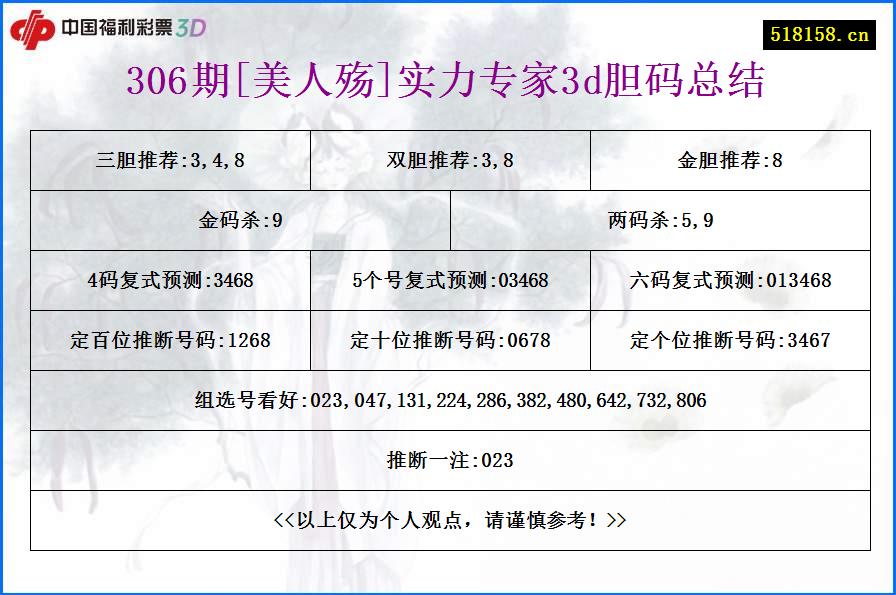 306期[美人殇]实力专家3d胆码总结