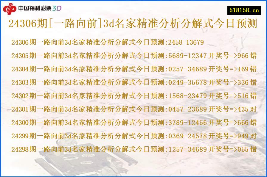 24306期[一路向前]3d名家精准分析分解式今日预测