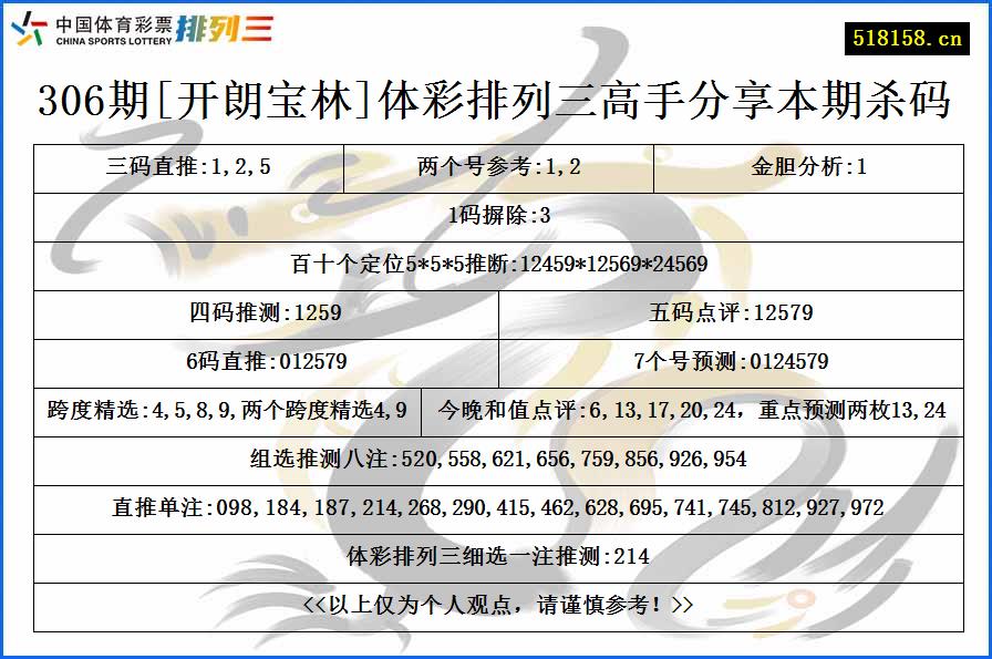 306期[开朗宝林]体彩排列三高手分享本期杀码