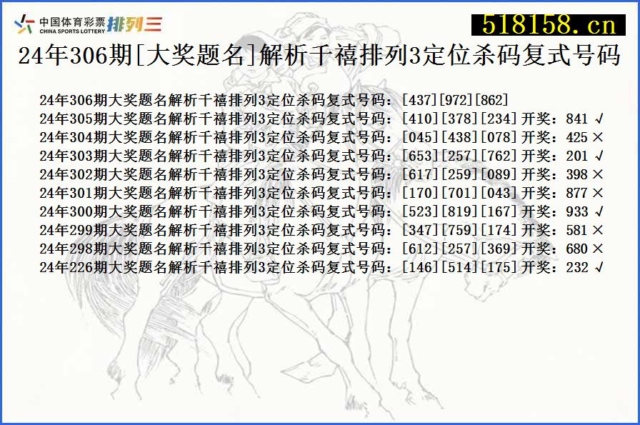 24年306期[大奖题名]解析千禧排列3定位杀码复式号码