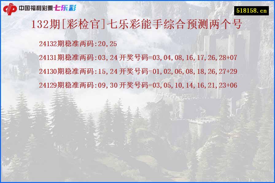 132期[彩检官]七乐彩能手综合预测两个号