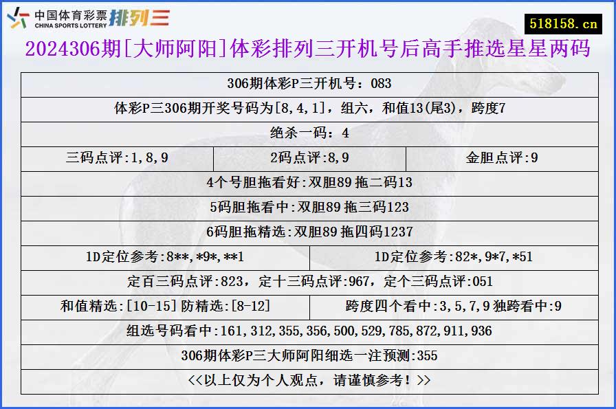 2024306期[大师阿阳]体彩排列三开机号后高手推选星星两码