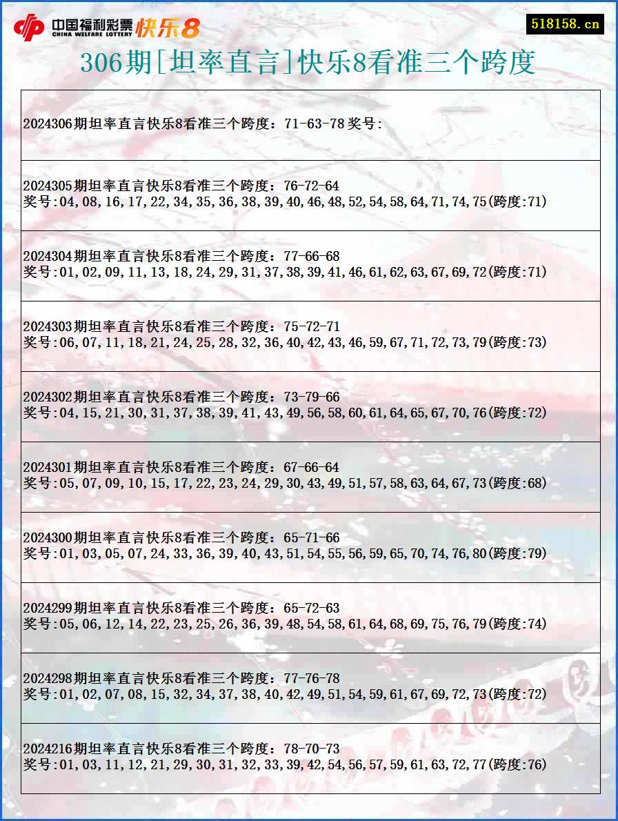 306期[坦率直言]快乐8看准三个跨度