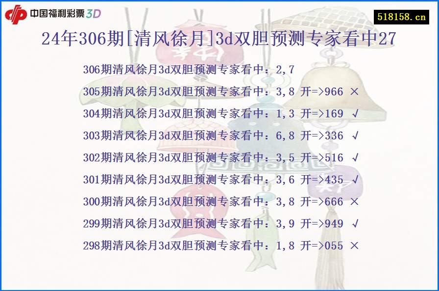 24年306期[清风徐月]3d双胆预测专家看中27