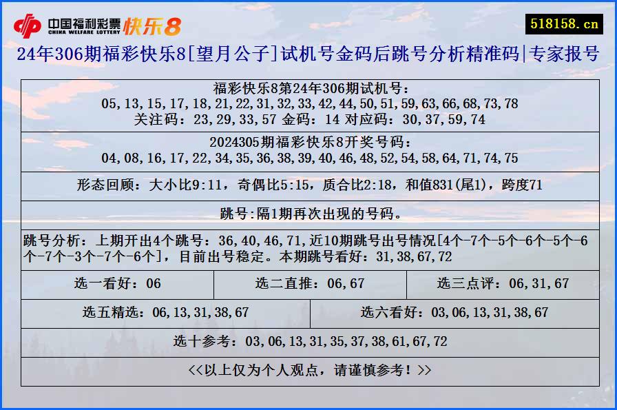 24年306期福彩快乐8[望月公子]试机号金码后跳号分析精准码|专家报号