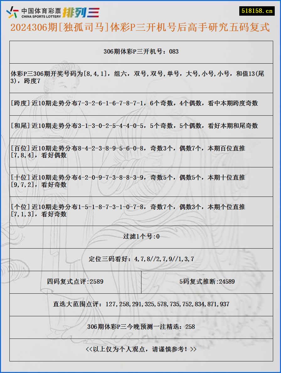 2024306期[独孤司马]体彩P三开机号后高手研究五码复式