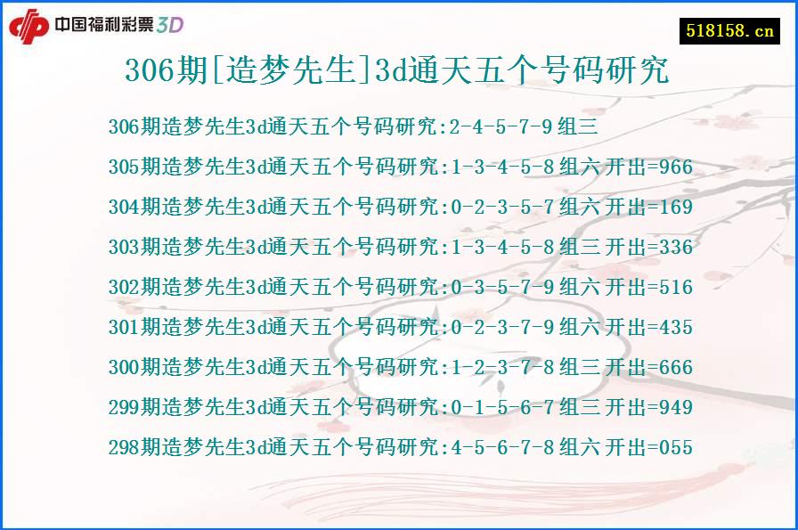 306期[造梦先生]3d通天五个号码研究