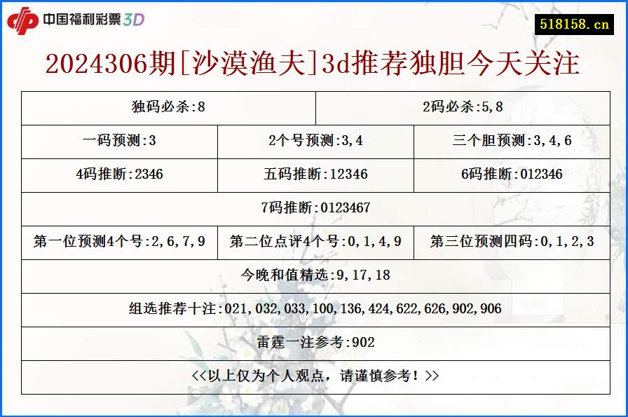 2024306期[沙漠渔夫]3d推荐独胆今天关注