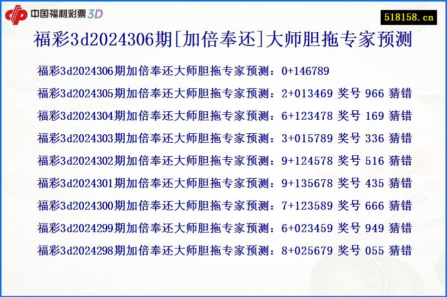 福彩3d2024306期[加倍奉还]大师胆拖专家预测