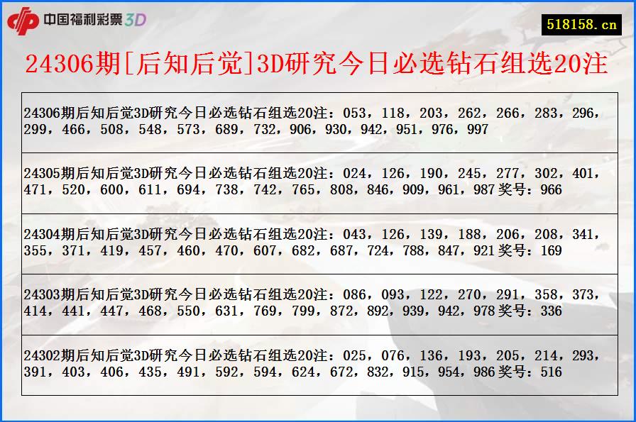 24306期[后知后觉]3D研究今日必选钻石组选20注