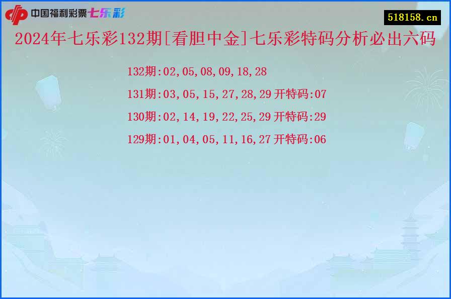 2024年七乐彩132期[看胆中金]七乐彩特码分析必出六码