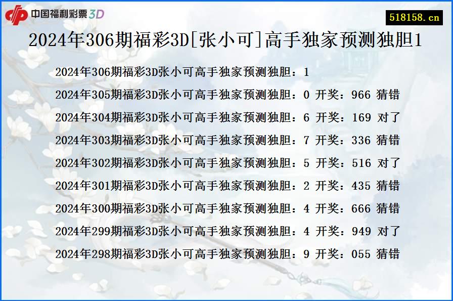 2024年306期福彩3D[张小可]高手独家预测独胆1