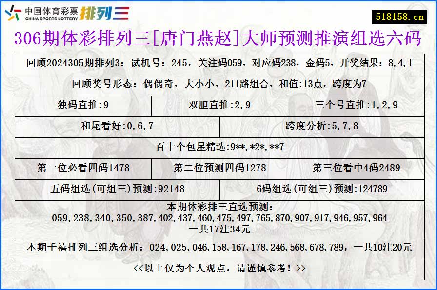 306期体彩排列三[唐门燕赵]大师预测推演组选六码