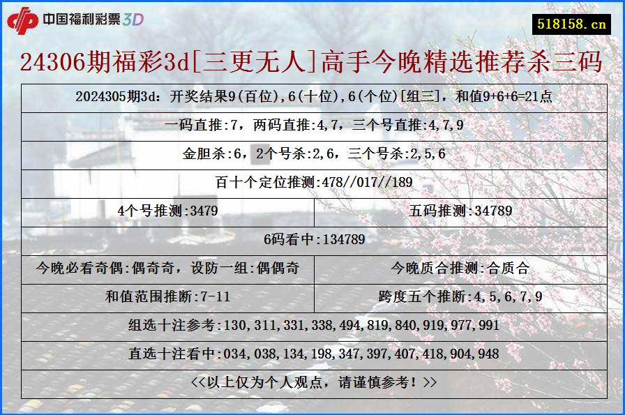 24306期福彩3d[三更无人]高手今晚精选推荐杀三码