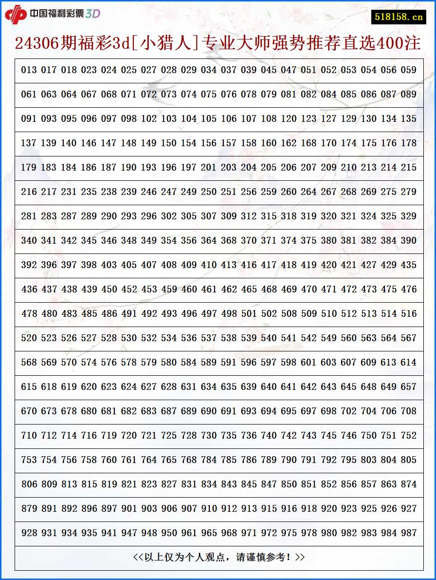 24306期福彩3d[小猎人]专业大师强势推荐直选400注