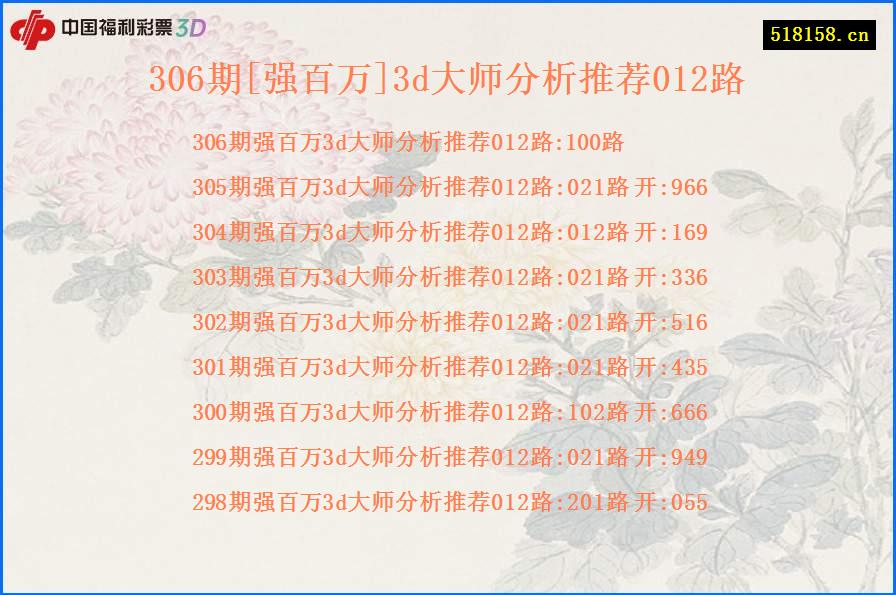 306期[强百万]3d大师分析推荐012路