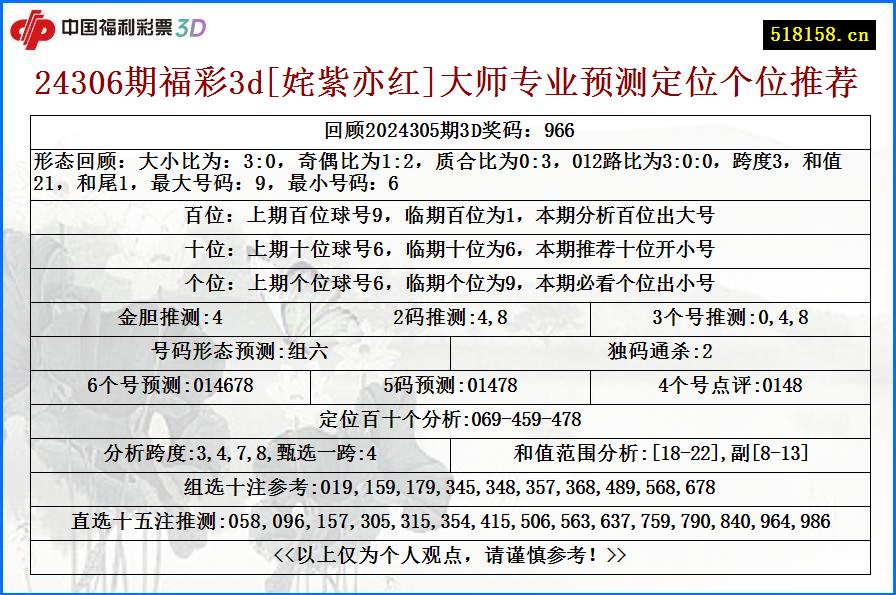 24306期福彩3d[姹紫亦红]大师专业预测定位个位推荐