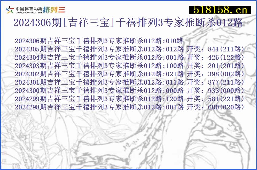 2024306期[吉祥三宝]千禧排列3专家推断杀012路