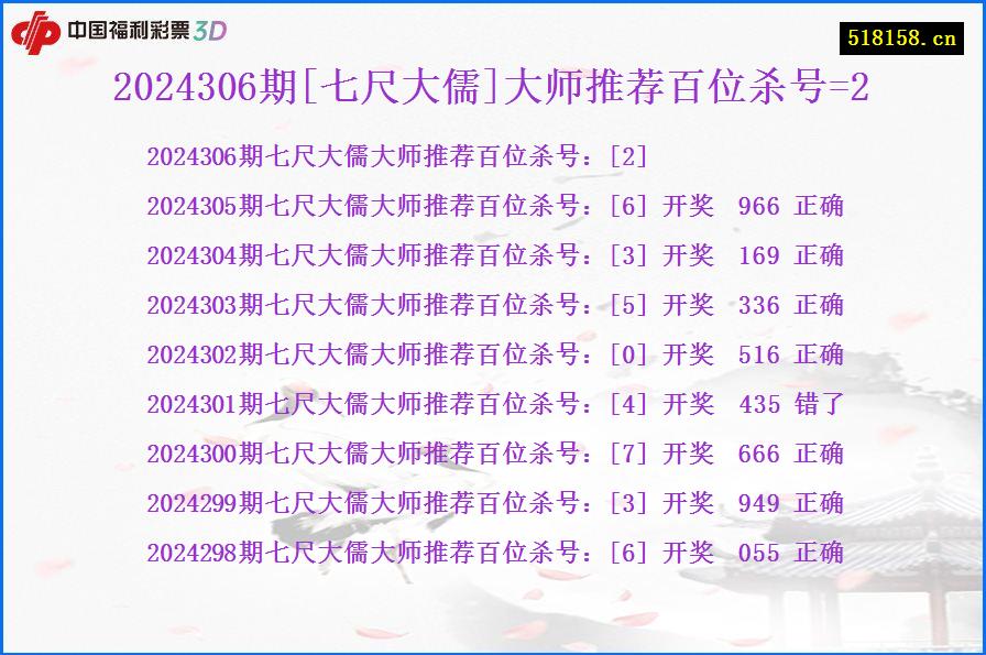 2024306期[七尺大儒]大师推荐百位杀号=2