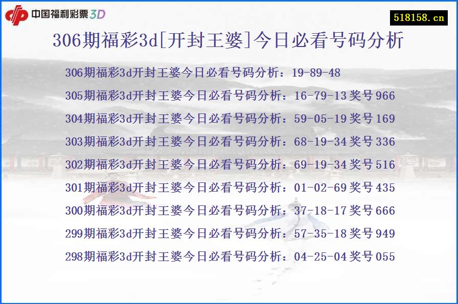 306期福彩3d[开封王婆]今日必看号码分析