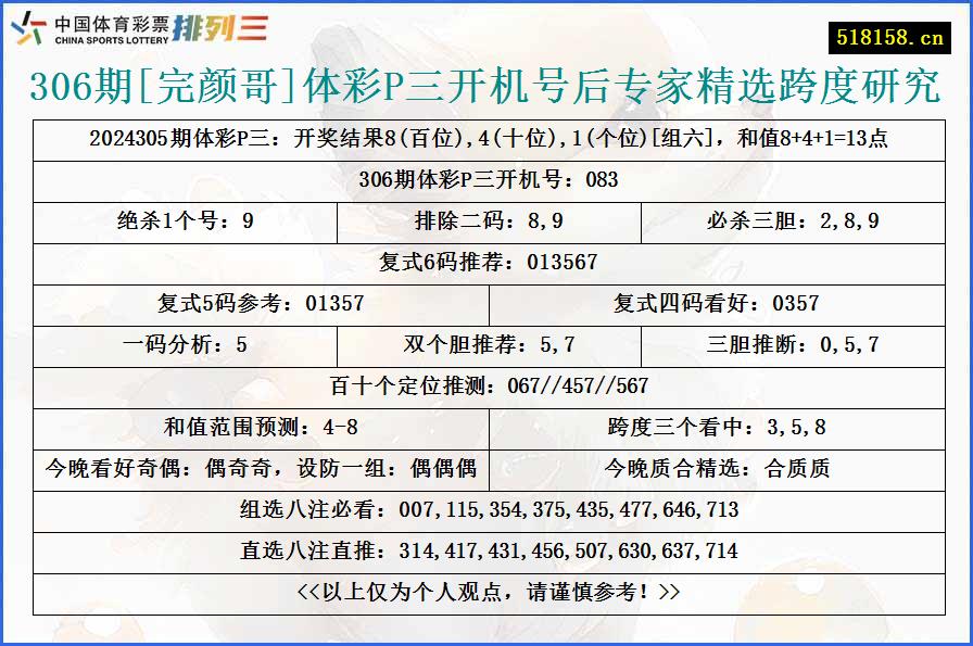 306期[完颜哥]体彩P三开机号后专家精选跨度研究